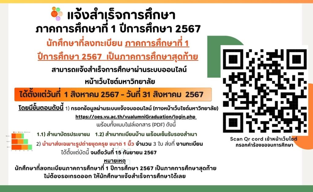 แจ้งสำเร็จการศึกษา ภาคการศึกษาที่ 1 ปีการศึกษา 2567